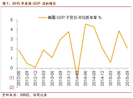 商品经济产生的条件_全球经济体“三期”叠加大宗商品迎投资建仓机会(3)