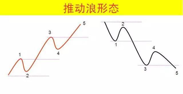 波浪理论数字结构8浪循环图