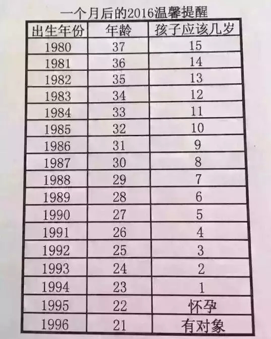 90年出生人口_...独两孩一年我国出生人口增47万(3)