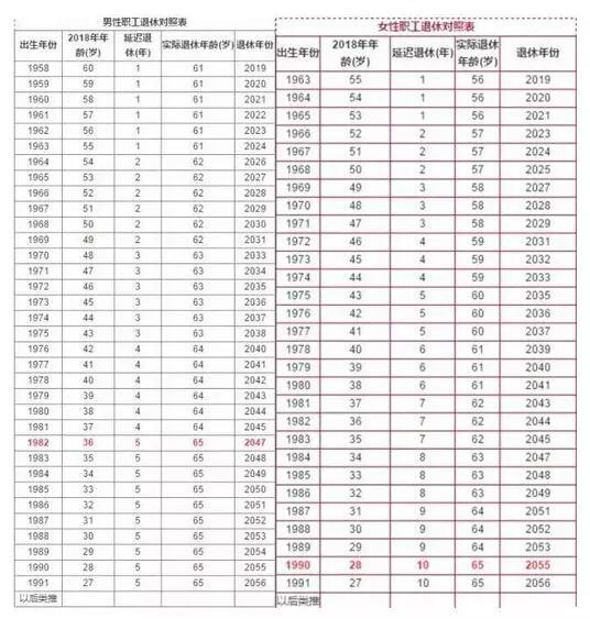 中国人口与劳动问题报告NO_中国人口与劳动问题报告No.11(3)