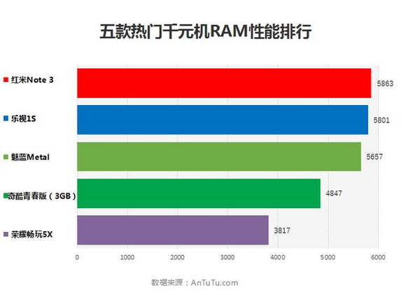服务器的RAM，如何选择与优化以提升性能？