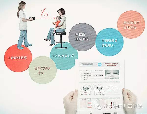 儿童视力筛查只需拍张照片-北京东区儿童医院