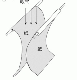 吹纸是什么原理_什么是吹火嘴图片