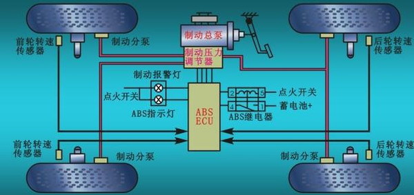 汽车电子驻车制动系统发生故障完美解决!