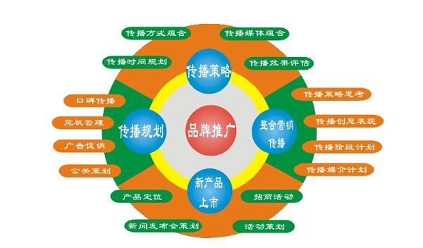 ôҵ֪