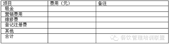 七,其他经营费用(不包括折旧费和贷款信息)