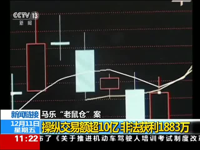 新闻链接：马乐老鼠仓案