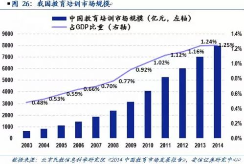 安信策略:大趋势探索之居民部门资产配置与消