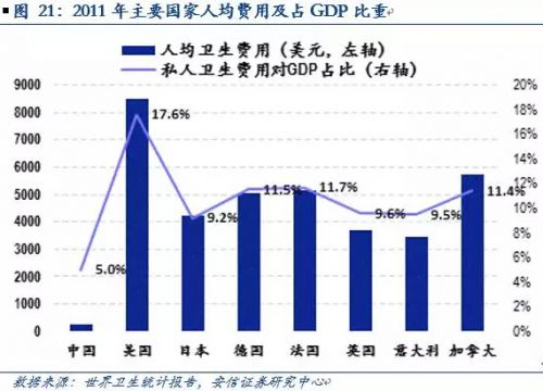 我国老年人口总数_图7:我国老年人口抚养比递增-政策简报 我国人口老龄化的趋(3)