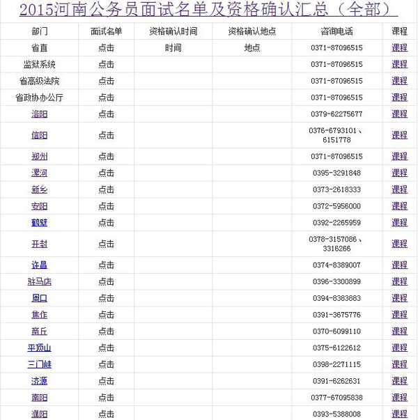 河南公务员面试名单_2015年河南公务员面试资格确认名单监狱系统(2)