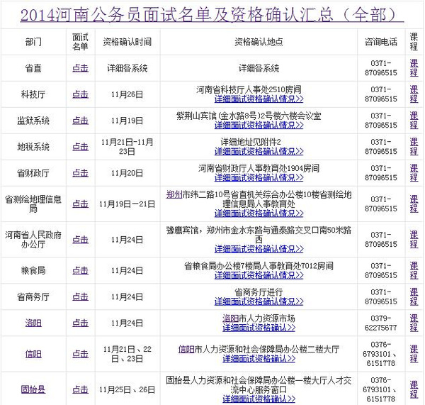 2015年河南公务员考试入围面试名单-搜狐