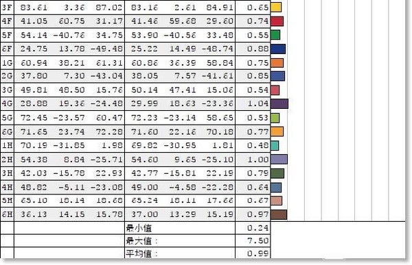 人口最小值_人口普查(2)