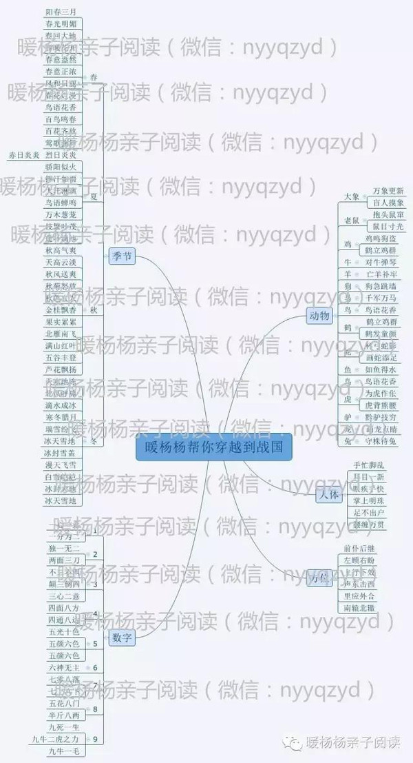 什么导什么什么成语_成语故事图片