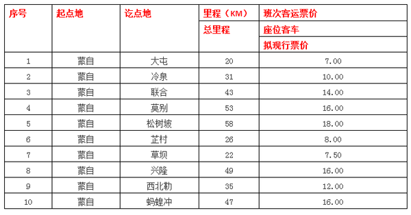 蒙自人口有多少钱_蒙自石榴图片