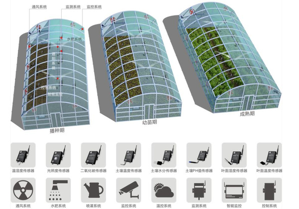 智能温室大棚是智慧农业的重要体现