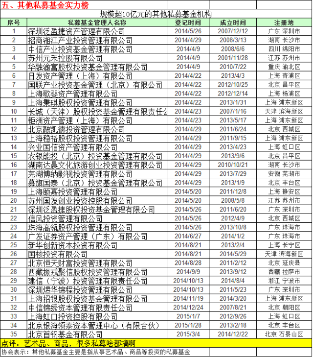 看门狗:2015中国私募基金公司实力排名-最新整