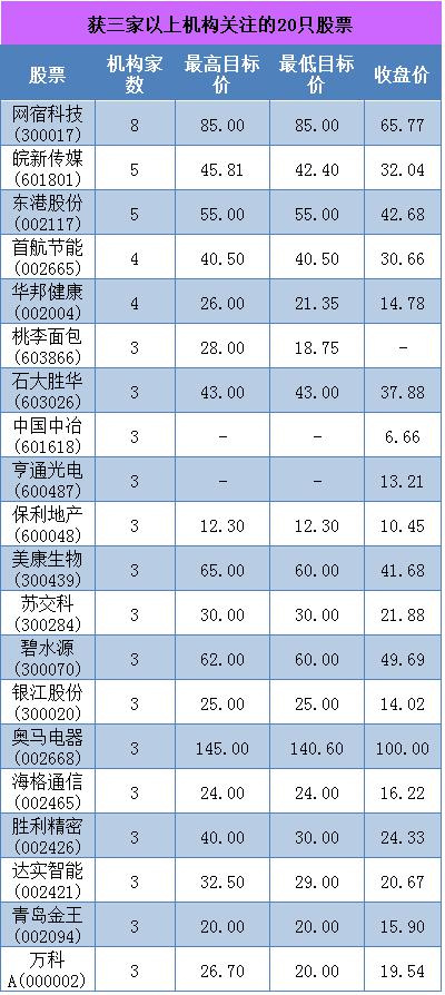 2018年股市涨幅排行_2018年股市三大猜想 开门红几率大增 周期股仍是市场