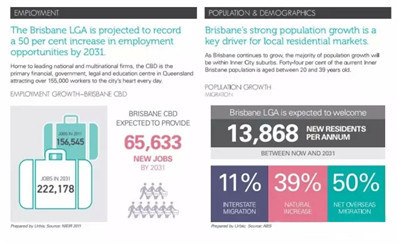 布里斯班人口数量2021_澳洲人口增长全球领先 布里斯班发展强劲(3)