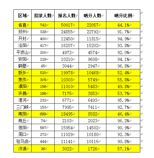 华图晒分