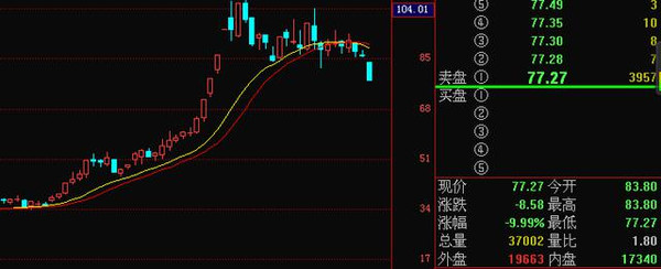 此5个股主力已跑,大势已去,你还在留着吗?