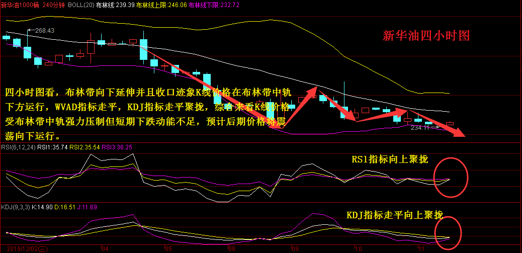 欧佩克周四公布的这份报告是该组织自上周决定将其产量上限调高至3150万桶/日以来公布的第一份报告，当时该组织决定调高产量上限是为了反映“当前的实际产量”，其结果是导致原油价格大幅下跌。