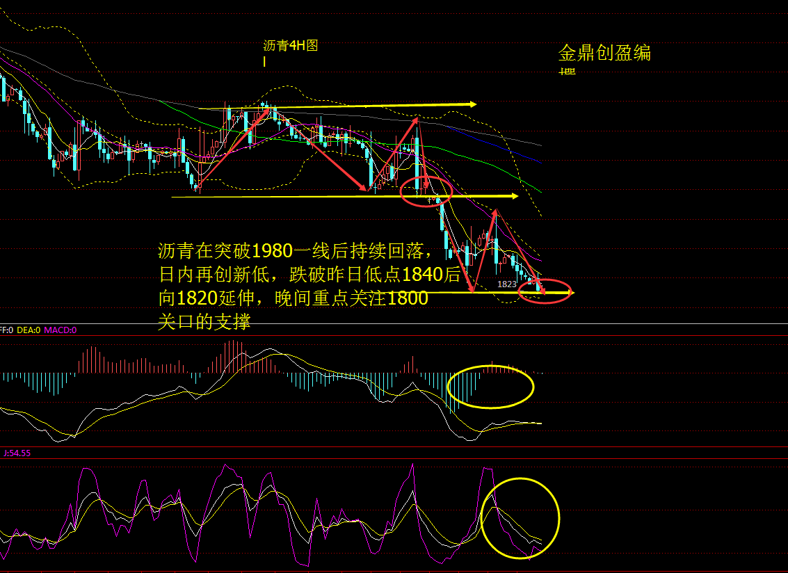 12.11午夜沥青、原油、白银及黄金操作建议