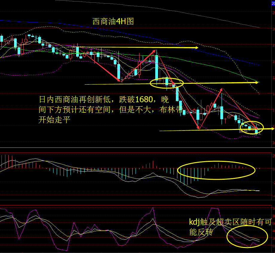 12.11午夜沥青、原油、白银及黄金操作建议