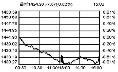 三板做市