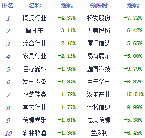 收评：动能不足沪指跌0.61% 下周市场或有阶段性低点