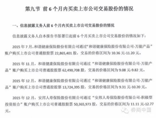 欧亚集团晚间公告称，截至12月10日，安邦保险集团通过其旗下和谐健康保险、安邦养老保险合计持有公司股份795.45万股，占公司总股本的5.000036%，首次达到公司总股本的5%。