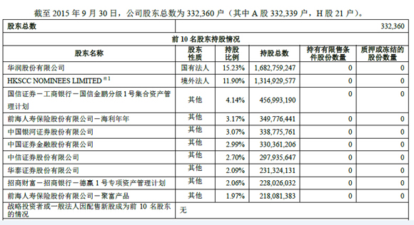 前海人寿势在必得，增持股份不计成本，其来意绝不仅仅是在股价上获利。至于他们是下一步是继续增持，触发30%的全面收购要约，提出改组董事会，还是有其他打算，尚不得而知。