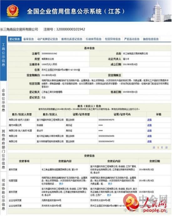 长三角商品交易所私自变更企业住所