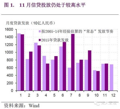 企业手持现金规模攀升 投资意愿不足致需求疲弱