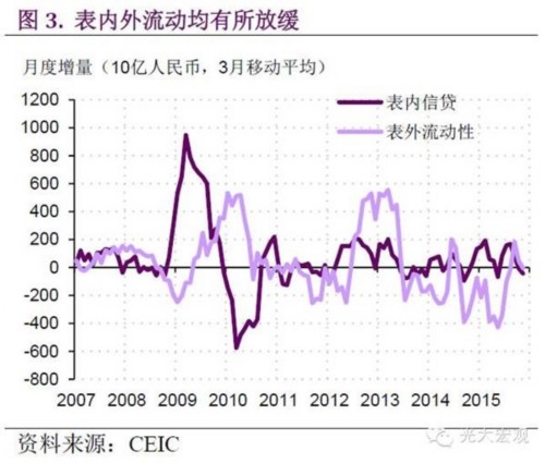 企业手持现金规模攀升 投资意愿不足致需求疲弱