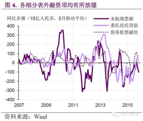 企业手持现金规模攀升 投资意愿不足致需求疲弱