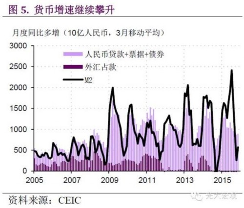 企业手持现金规模攀升 投资意愿不足致需求疲弱