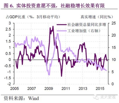 企业手持现金规模攀升 投资意愿不足致需求疲弱