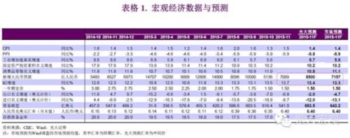 企业手持现金规模攀升 投资意愿不足致需求疲弱