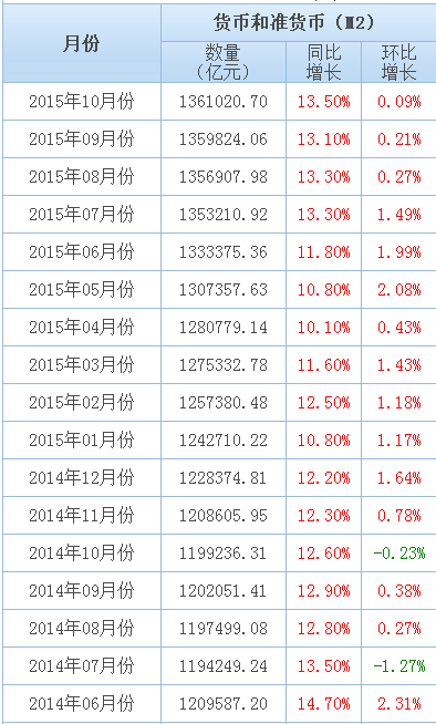 中国gdp一年是多少人民币_21省一季度GDP排行出炉 快看您的省份拖后腿了吗(3)