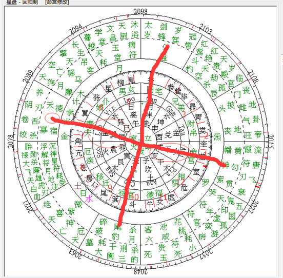 七政四余由四正一词说古今星制之别