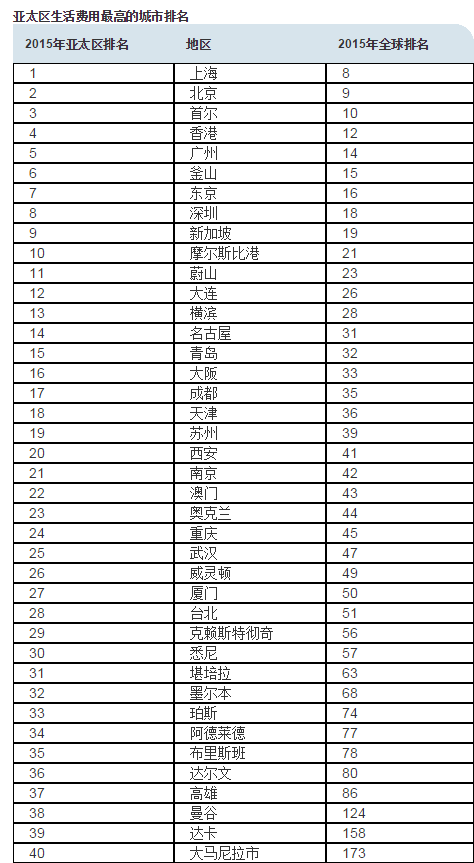 亚洲人口排名_世界人口排名图片(3)