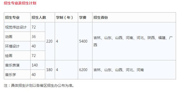 长春大学2016年艺术类招生简章!