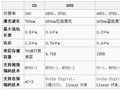 4K时代一统天下？看4K蓝光是如何炼成的_手机搜狐网