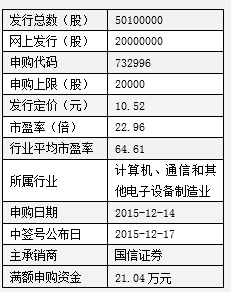 9只新股申购指南 机构建议首选思维列控