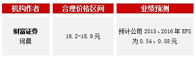 财富证券：公司液晶电视拥有丰富的产品线，覆盖LCD、LED(ELED及DLED)、3D、智能、超高清和云屏系列产品，已经形成了以大尺寸产品为主，小尺寸产品为辅的平板电视产品线。