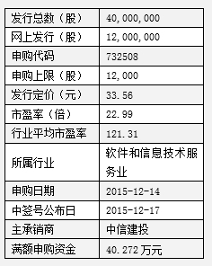 河南思维自动化设备股份有限公司围绕列车运行控制，构建了包括LKJ车载设备、系统配件、地面设备、管理及信息化软件系统、衍生设备在内的产品体系。此外，公司6A车载音视频显示终端于2012年研制成功并投入市场。