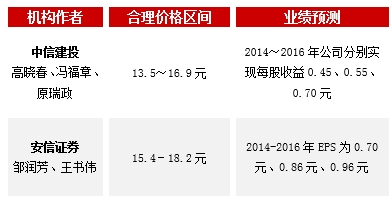 海通证券：公司主营业务为生态景观建设，包括生态修复与重构和园林景观。核心经营资质等级高，行业竞争实力强，募投项目用于建设苗木基地以及搭建设计、研发平台，顺利完成后，一体化经营能力显著增强。