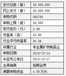 万里石是中高端石材综合服务商，外资控股民营化经营。公司产品主要为建筑装饰石材和景观石材。14年收入6.3亿元；居行业第一梯队。公司成立于1996年，2006引入战投Finstone AG为大股东，目前其持股比例为28.7%，董事长胡精沛为第二大股东，持股21.24%；总裁邹鹏为第三大股东，持股18.2%；多元化股权机制为拓展国内外市场奠定基石。