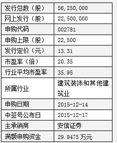 9只新股申购指南 机构建议首选思维列控