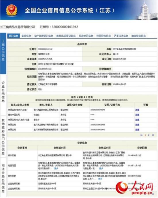 长三角商品交易所被无锡市金融办责令停止白银交易